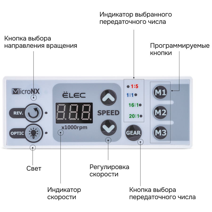 Функция памяти