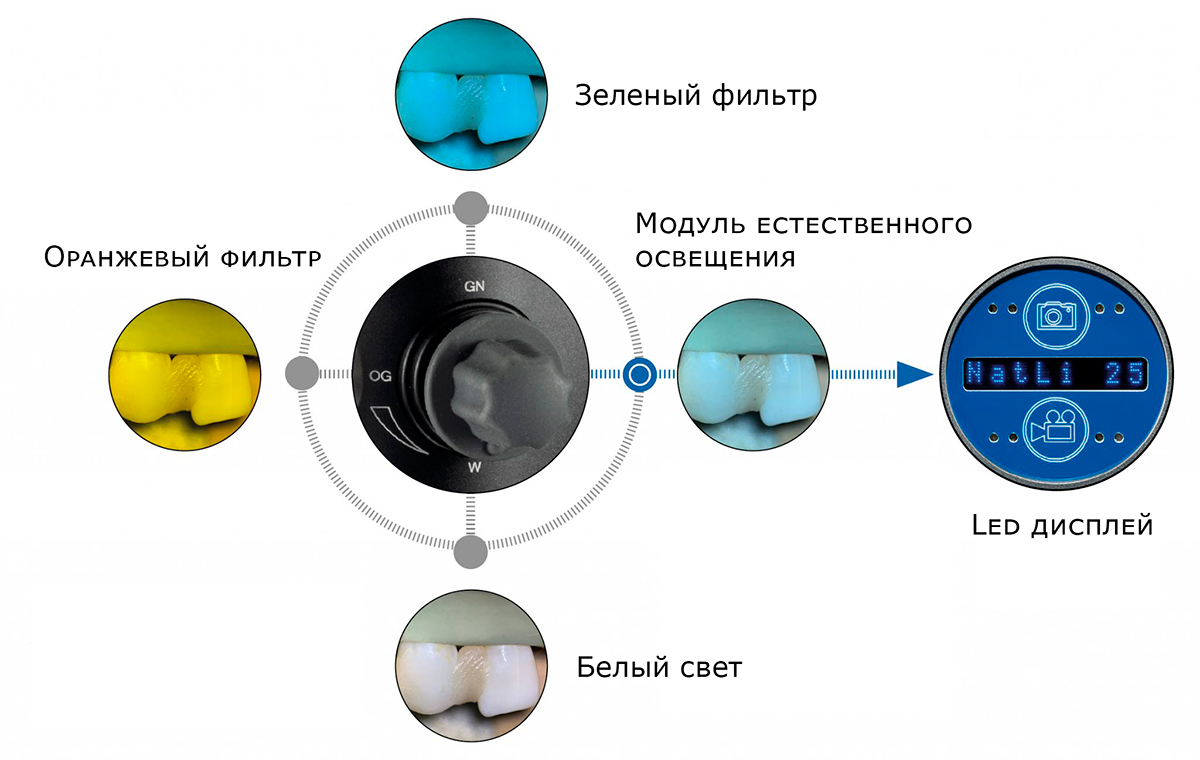 Режимы освещения