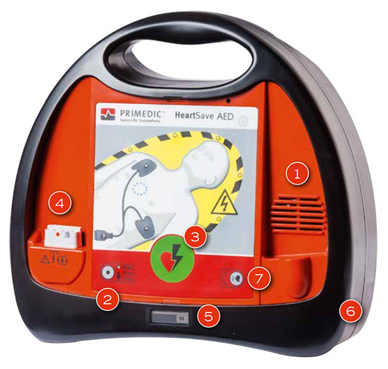 Primedic HeartSave AED М250