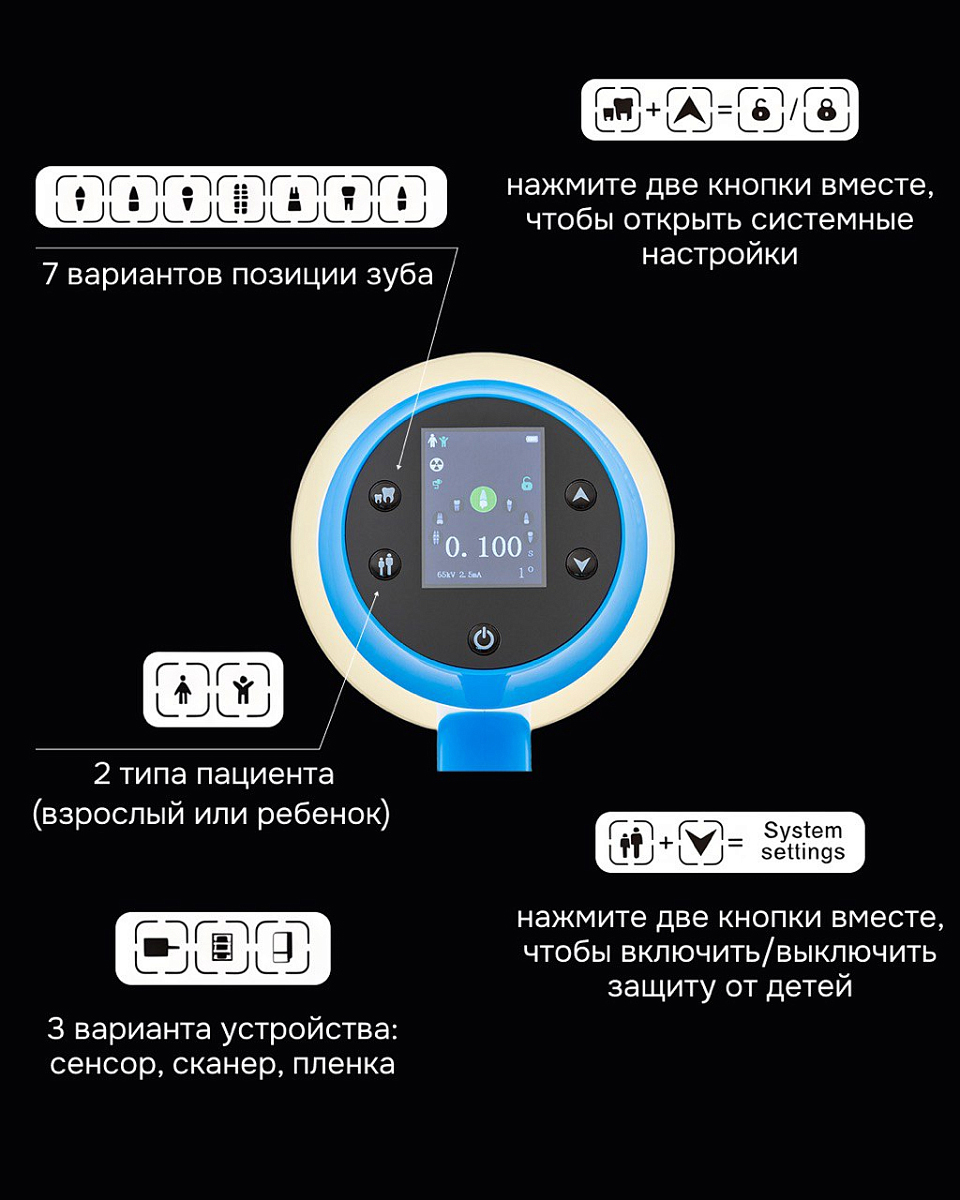 Управление