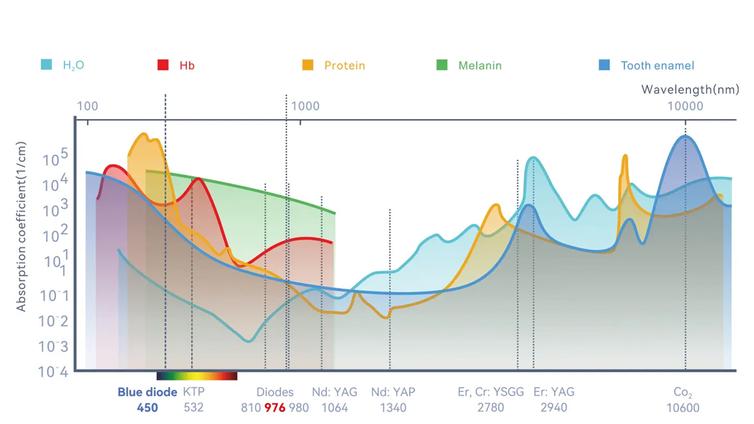 Мягкая терапия