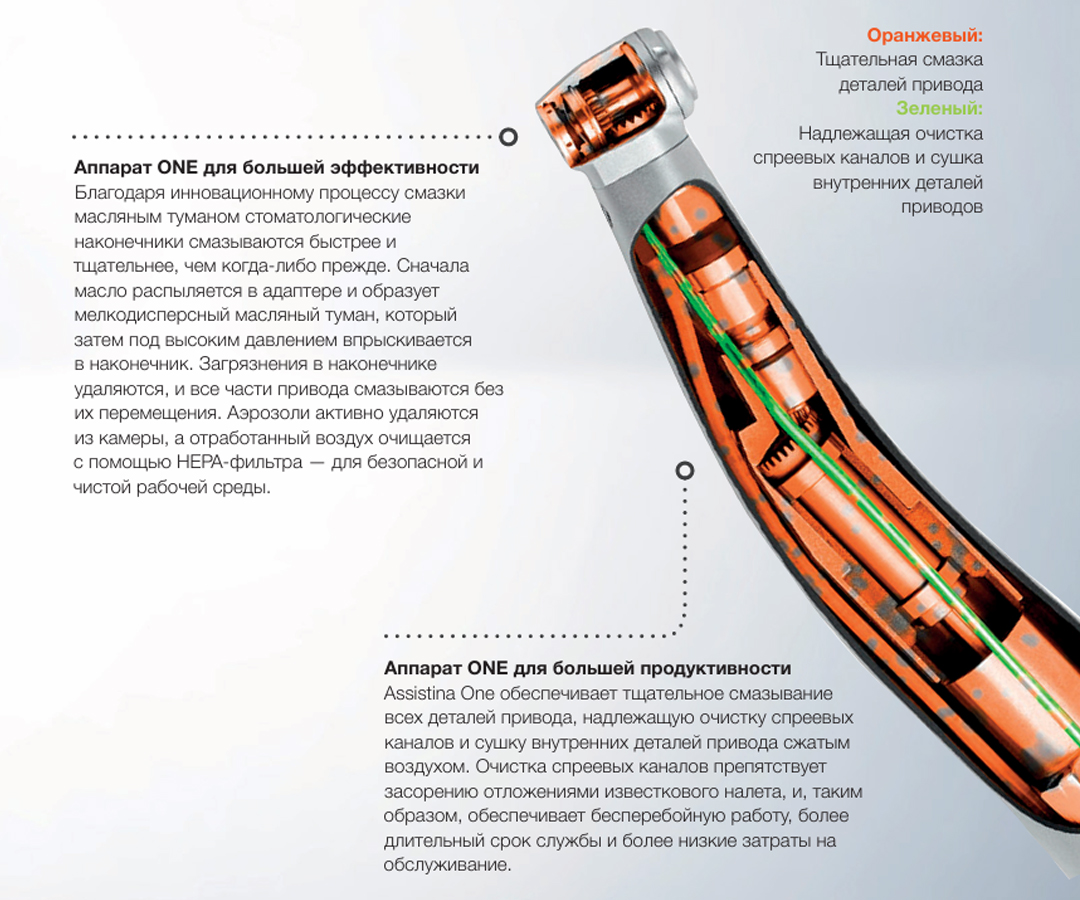 Аппарат Assistina One