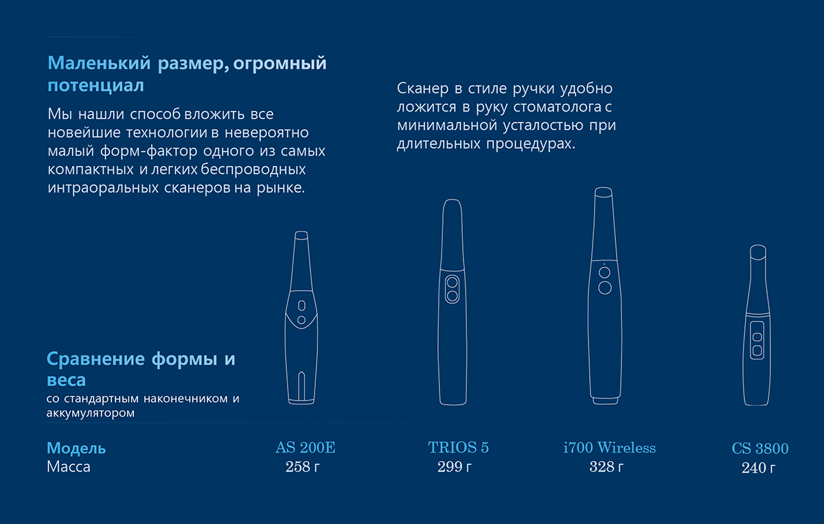 Маленький размер, огромный потенциал