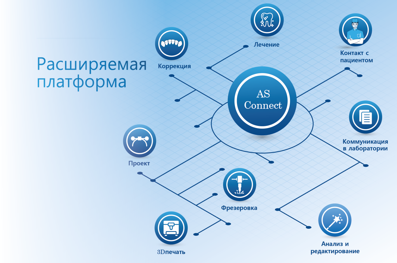 Расширяемая платформа