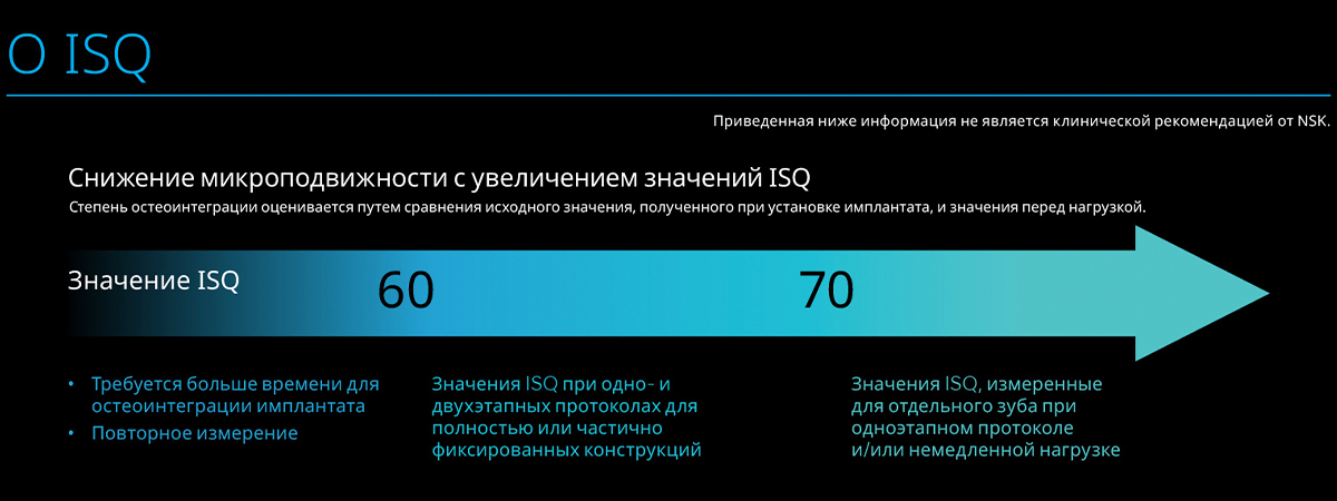 Диапазон значений ISQ