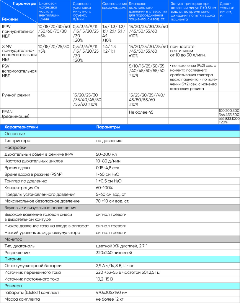 Технические характеристики