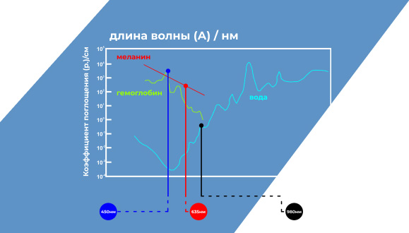Типы лазеров