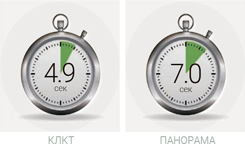 Быстрое сканирование